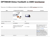 Comparison Chart - Optimum vs AMD IonCleanse